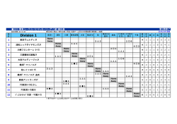 Division 1 - 関東クラブユースサッカー連盟