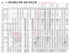 上 り 《毎日運転》伊東・熱海・東京方面