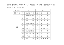 ｼﾞｭﾆｱｻｯｶｰﾘｰｸﾞ中・西讃地区ﾌﾞﾛｯｸ割(U-11,U-10)