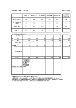 北陸電力 週間でんき予報