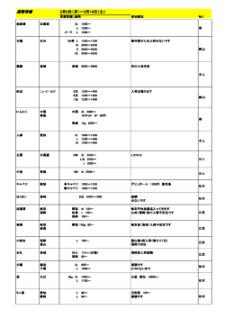 週間情報 - 丸果（株）高岡青果市場