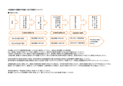 出産後の在園児の取扱い及び手続きについて（PDF：15KB）