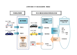 公用車の更新に伴う被災地支援事業（概要図）