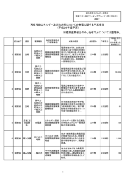再生可能エネルギー及び火力等についての発電
