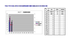 概数：数値は各月の末日現在の値