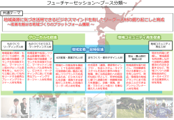 フューチャーセッションのテーマはこちらをご確認ください（PDF：678KB）