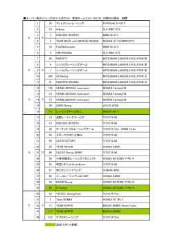 スーパー耐久シリーズ2015 公式テスト 参加チームリスト ※2/25 20時00