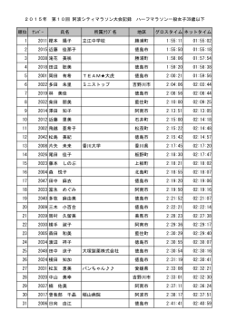 一般女子39歳以下 - 第10回 阿波シティマラソン