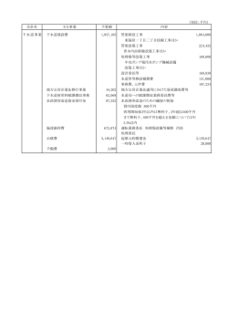 （単位：千円） 会計名 予算額 下水道事業 下水道建設費 1,857,105 管渠
