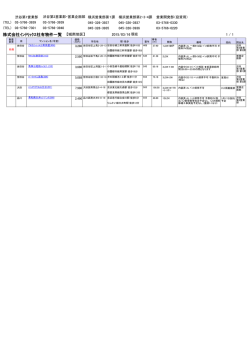 株式会社ｲﾝﾃﾘｯｸｽ社有物件一覧