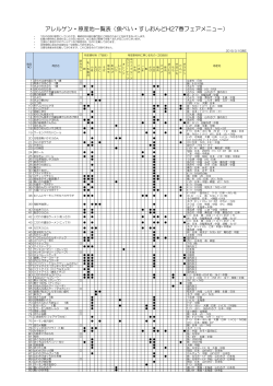 アレルゲン・原産地一覧【春フェア】 (PDF:166KB)