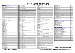 2015年 鳥取予備校合格実績;pdf