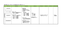 学 科 名 4月2日(木） 4月3日(金) 4月4日(土) 4月5日(日) 4月6日(月) 4月