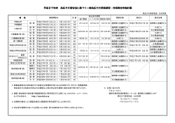 平成27年度一般高圧ガス関係講習・技術検定実施