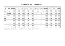 登録料について - 福島県サッカー協会