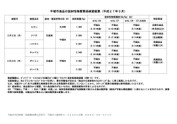 平塚市食品の放射性物質簡易検査結果（平成27年3月）