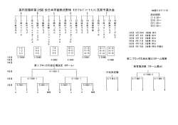 高円宮賜杯第35回 全日本学童軟式野球（ﾏｸﾄﾞﾅﾙﾄﾞ・ﾄｰﾅﾒﾝﾄ）支部予選