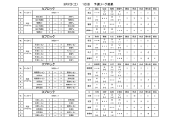 初日の結果はこちら