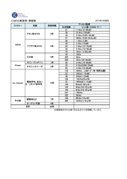 CGBVS実施例・実績表