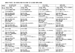 講座の内容② (富士根南公民館・西公民館・芝川公民館・柚野公民館)