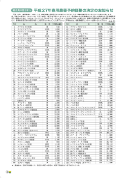 組合員の皆さまへ 平成27年春用農薬予約価格の決定のお知らせ