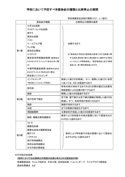学校において予防すべき感染症の種類と出席停止の期間