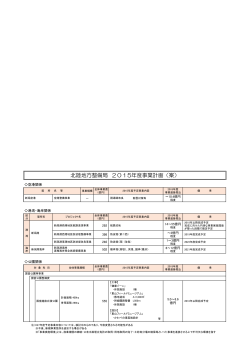 北陸地方整備局 2015年度事業計画（案）