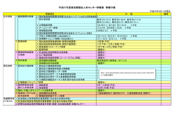 平成27年度東京都福祉人材センター研修室 研修日程