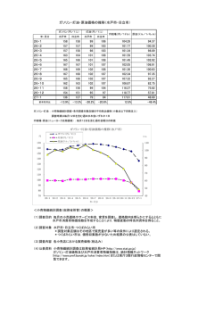 ガソリン・灯油・原油価格の推移（水戸市・日立市）