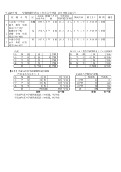 計 平成26年度 学級閉鎖が決まった市立学校園 (3月10日発表分）
