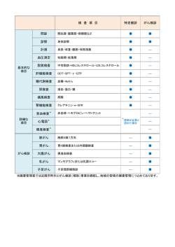 検 査 項 目 特定健診 がん検診 問診 診察 計測 ― 血圧測定 ― 脂質検査
