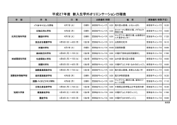世田谷キャンパス学外オリエンテーション詳細