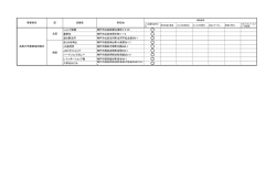 兵庫六甲農業協同組合（PDF形式：74KB）