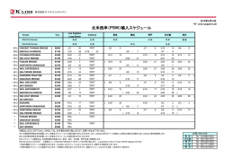 北米西岸（PSW）輸入スケジュール