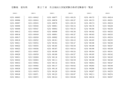 受験地 愛知県 27 第 回 社会福祉士国家試験合格者受験番号一覧表