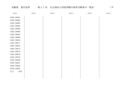 受験地 鹿児島県 27 第 回 社会福祉士国家試験合格者受験番号一覧表