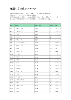 世界の自由度ランキング（報道・平和・男女）