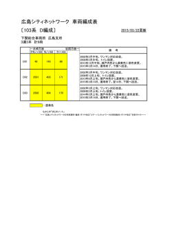 下関総合車両所広島支所 103系D編成