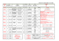 プログラム集訂正一覧19/03/2015