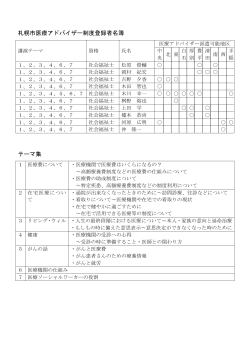 札幌市医療アドバイザー制度登録者名簿 テーマ集