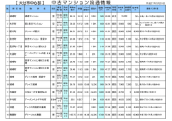 中心部 の中古マンション 情報一覧;pdf