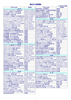 最近の工事実績表