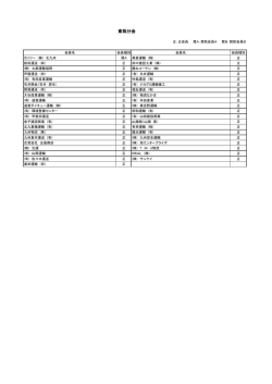 東筑分会