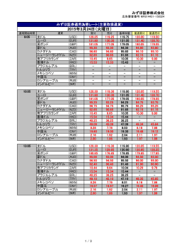 みずほ証券適用為替レート 主要取扱通貨（PDF/178KB）;pdf