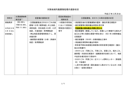 対策地域内廃棄物処理の進捗状況