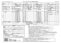 平成27年度（第1学年）前期授業時間割表