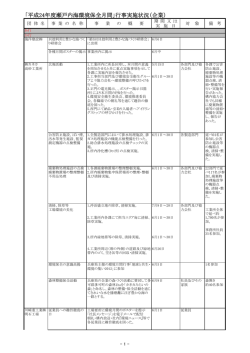 企業 - 公益社団法人 瀬戸内海環境保全協会