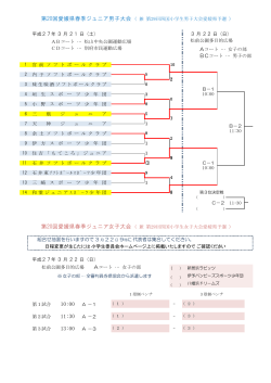 第20回愛媛県春季ジュニア男子大会決勝トーナメント一日目結果