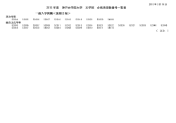 2015 年度 神戸女学院大学 文学部 合格者受験番号一覧表 一般入学