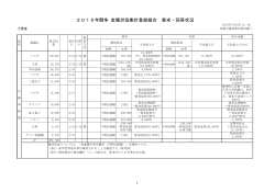 2015年闘争 金属労協集計登録組合 要求・回答状況